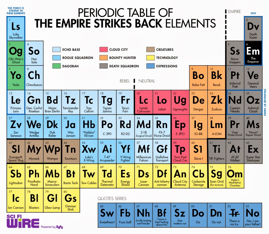 periodic-table-empire-strikes-back%5B1%5D.jpg