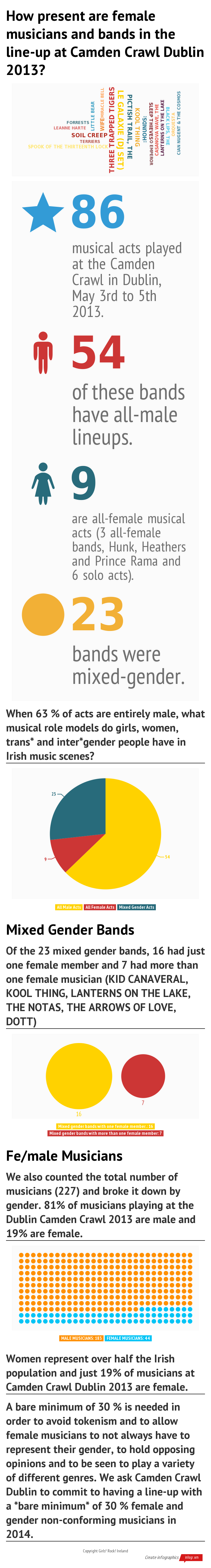How-present-are-female-music-1.png