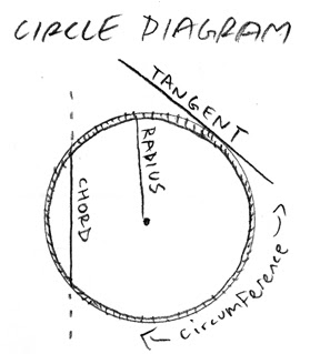 tangent-circle.jpg