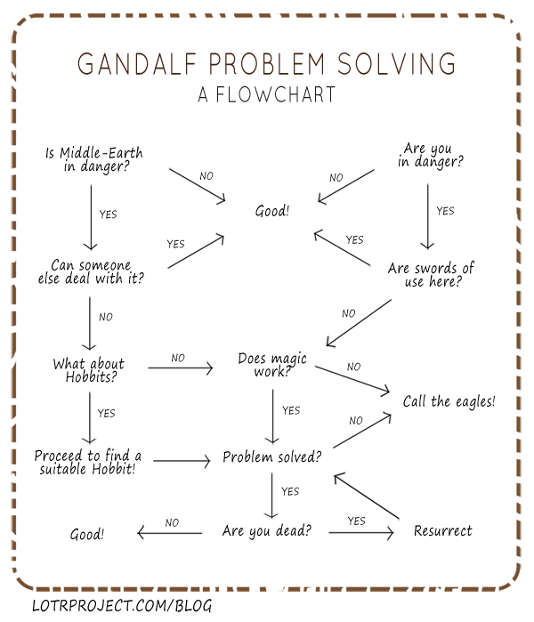 gandalfproblemsolving1.png