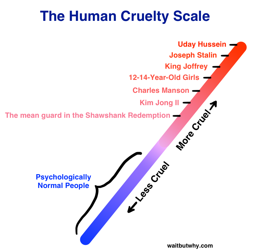 Cruelty-Scale2.png