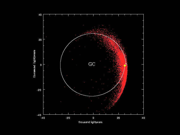 Sun_in_orbit_around_Galactic_Centre.gif